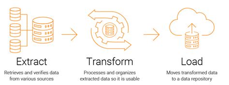 Introduction To Aws Glue For Etl Data Pipeline From S3mysql To Aws