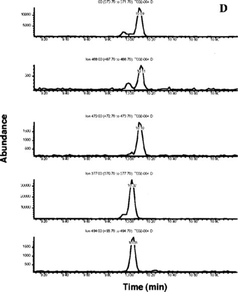 Continued Chromatograms Of Blank Plasma Left Column And Spiked