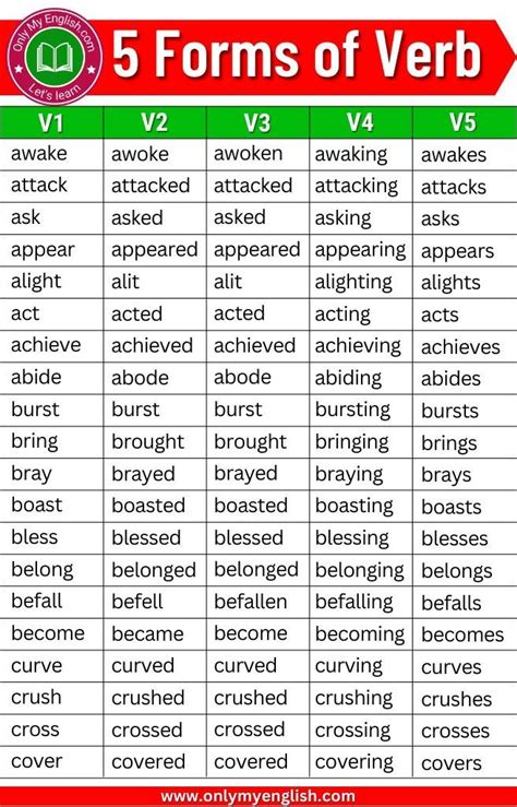 5 Forms Of Verb V1 V2 V3 V4 V5 Verb Forms Verb Words Verb