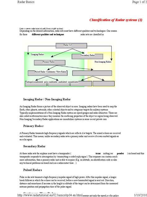 Classification of Radar Systems (1) : Imaging Radar / Non-Imaging Radar ...