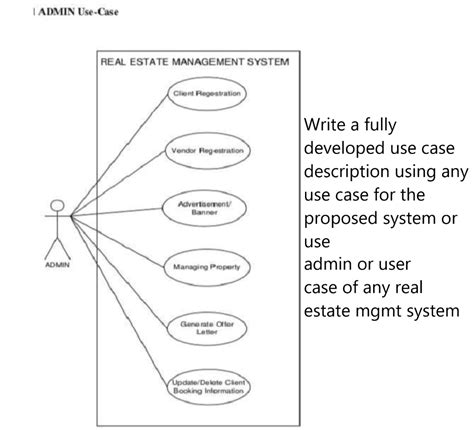 Deployment Diagram For Real Estate Management System Er Diag