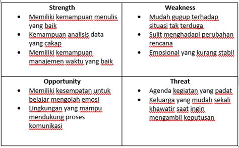 Analisis Swot Diri Sendiri Untuk Organisasi IMAGESEE