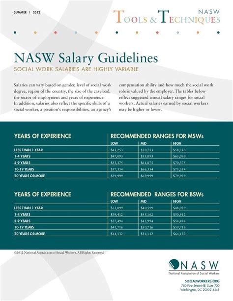 Nasw Social Worker Salary Guidelines