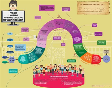 Anak Legal On Twitter Buat Yg Pgn Tau Proses Dan Tahapan Pembuatan