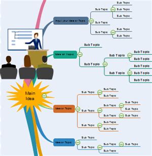 Apply Mind Maps To Improve Business By Promoting Business Innovation