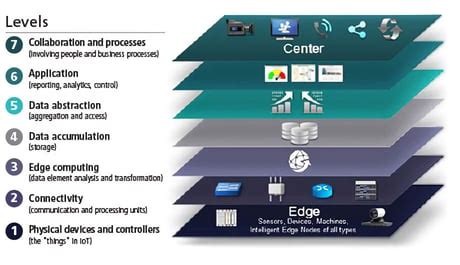 IIoT is Approaching the Network Edge for Almost Every Industrial ...