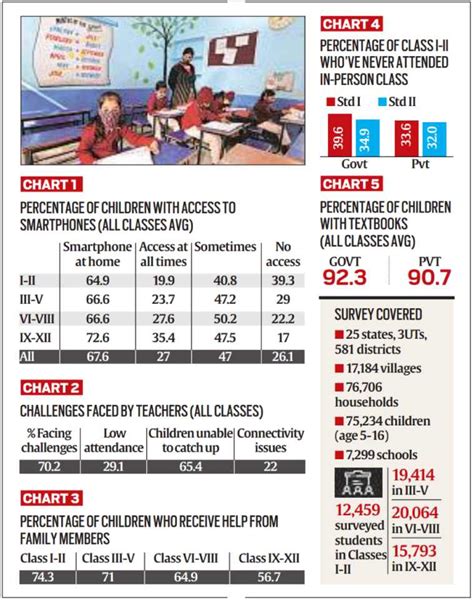 Explained Covids Impact On Learning Explained News The Indian Express