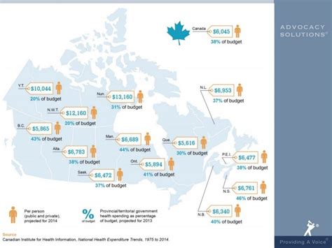 Healthcare In Canada Who Does What