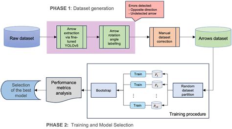 Electronics Free Full Text Convolutional Neural Networks Adapted