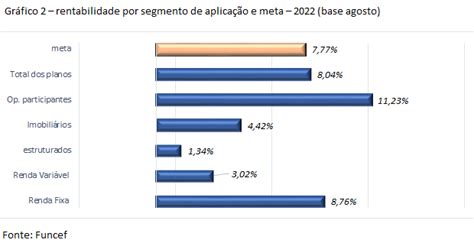 R Bilh Es O Deficit Consolidado Dos Planos Funcef At Agosto