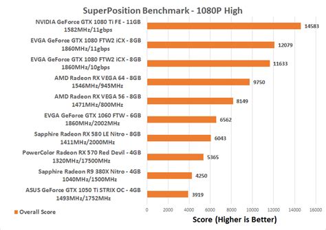 AMD Radeon RX Vega Benchmark Review: Vega 64 and Vega 56 Tested - Page ...