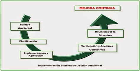 Como Implantar Un Sistema Mediante La Norma Iso