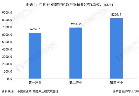 2022年中国产业数字化领域就业情况分析 第三产业招聘占比近90【组图】行业研究报告 前瞻网