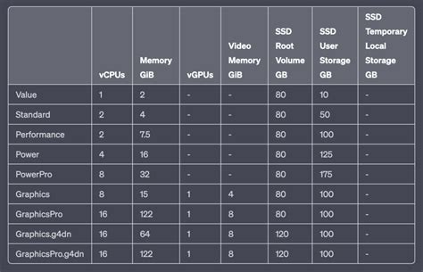 The Ultimate AWS Workspaces Pricing Guide