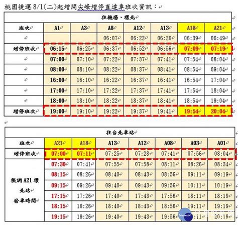 機捷單日運量突破10萬人次 81桃捷增開列車服務升級 Beanfun