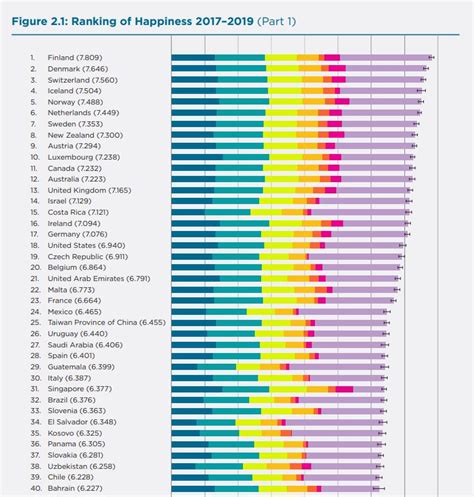 El ranking mundial de la felicidad 2020 Los países más felices del