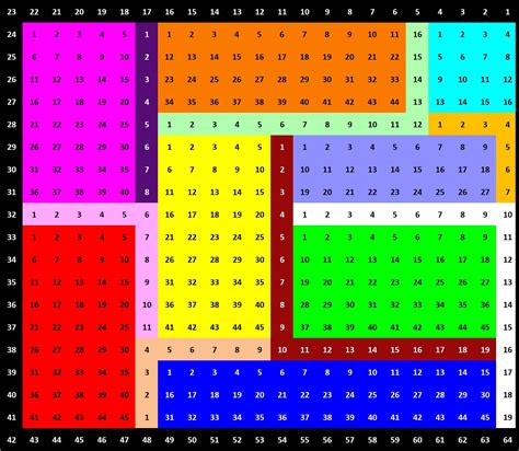 Solve Number 495 Alongsides 460 Jigsaw Puzzle Online With 460 Pieces