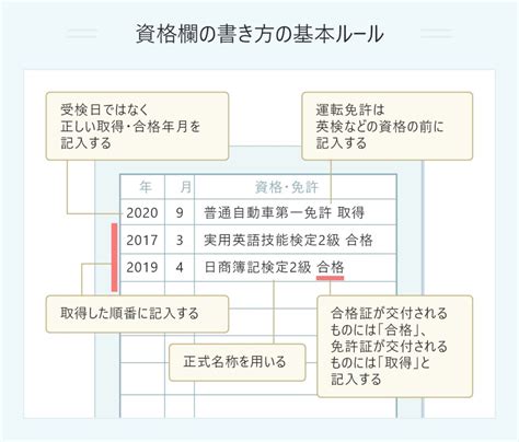 英検を履歴書に書くには何級から？ 絶対に外せない基本ルールを解説 Portキャリア