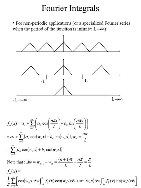 Fourier Integrals Trigonometric Functions Sine