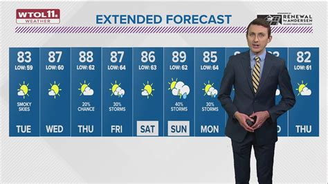 Wildfire Smoke Returns Break From The Humidity Continues Tuesday