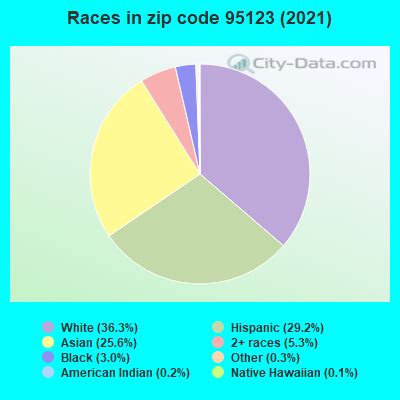 95123 Zip Code (San Jose, California) Profile - homes, apartments ...