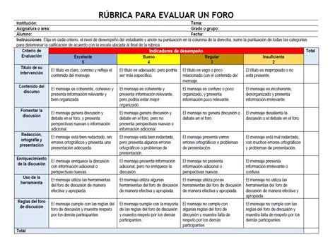 R Brica Para Evaluar Un Foro Tu Maestros