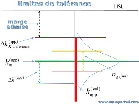 Limite De Tol Rance D Finition Et Explications