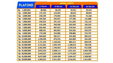 Tabel Angsuran Kur Bri Plafon Juta Syaratnya Cukup Dokumen Ini