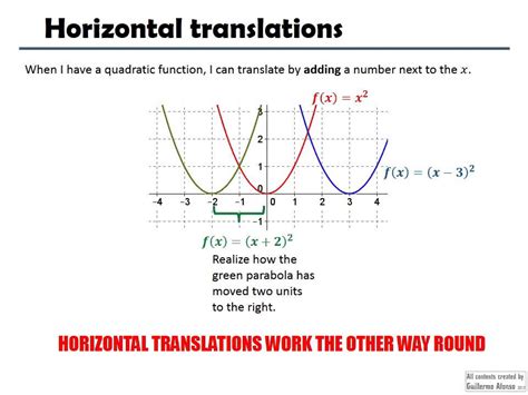 Moving Quadratic Functions YouTube