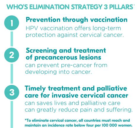 Cervical Cancer Elimination Day Of Action 2022 Opa