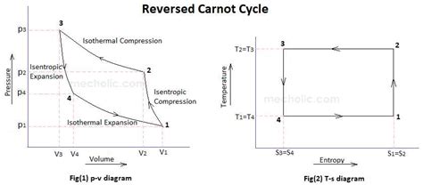 An In Depth Look At The Ts Diagram For Heat Pump Cycles