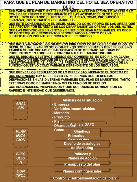 PPT PLAN DE MARKETING ELEMENTOS QUE LO CONSTITUYEN Y FASES DE