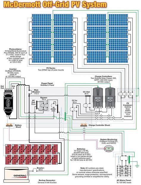 Wiring Diagram Off Grid Solar System