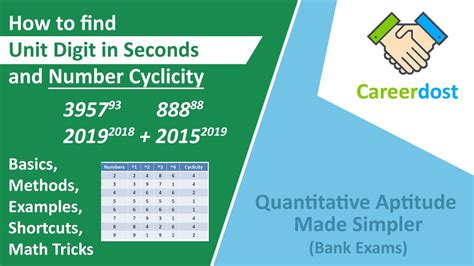 How To Find Unit Digit In Seconds And Number Cyclicity Basics