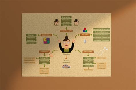 Diagrama Personal Mapa Conceptual Quién Soy Images Behance