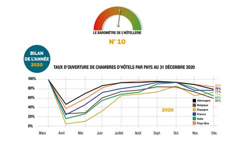 Covid Quel Impact Sur Lh Tellerie Daffaires En Europe Un Mois