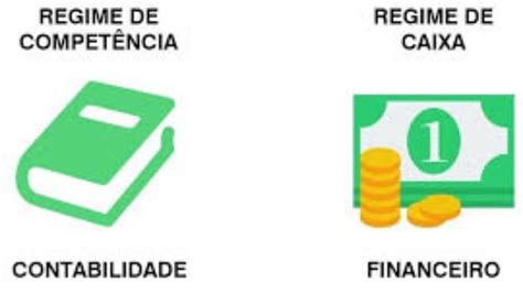 Qual a diferença entre regime de caixa e regime de competência YouTube