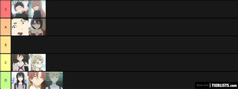 A Silent Voice Characters Tier List Maker - TierLists.com