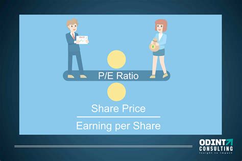 Earnings Per Share Formulas How To Calculate Eps With Example