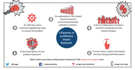 Top 5 Tips For An Impressive Impact Statement Enago Academy