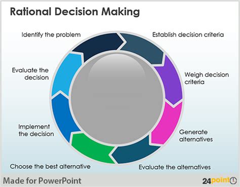 Rational Decision Making Model - UriahrosShields