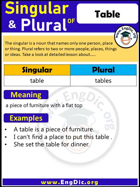 table plural    plural  table engdic