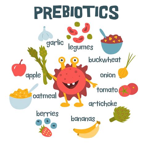 Prebiotics Integrated Health Solution