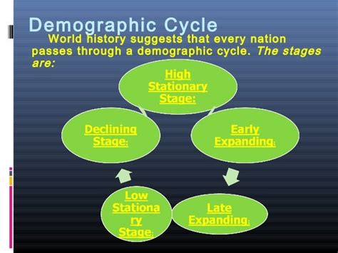 Concepts of demography