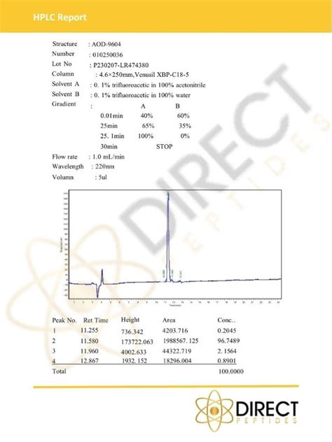 Buy AOD 9604 Peptide Greece 99 Pure Direct Peptides