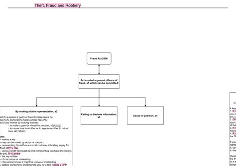 Gdl Pgdl Criminal Law Exam Flowcharts Stuvia Uk