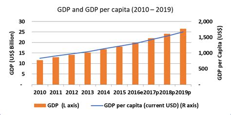 Cambodia Economy In Charts Emerging Markets Consulting