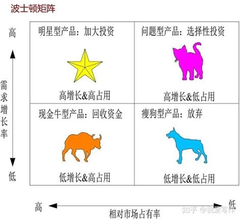 工商管理专业战略组织分析的20种工具 知乎