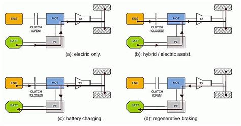 3 operation modes the parallel configuration 2.3.2 Some typical modes... | Download Scientific ...