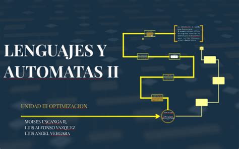 LENGUAJES Y AUTOMATAS II By Moises Uscanga On Prezi